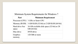 Minimum System Requirements for Windows 7
Part Minimum Requirement
Processor (CPU) 1 GHz or faster CPU
Memory (RAM) 1 GB RAM (32-bit) or 2 GB RAM (64-bit)
Hard drive free
space
16 GB available disk space (32-bit) or 20
GB (64-bit)
Disc drive DVD drive
Graphics
memory
128 MB or more
5
 