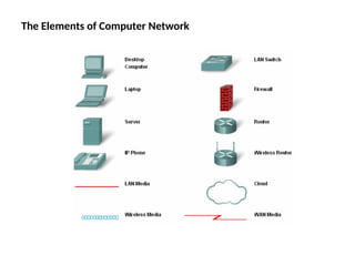 Comprehensive Overview of Computer Networks: Models, Uses, and Key ...