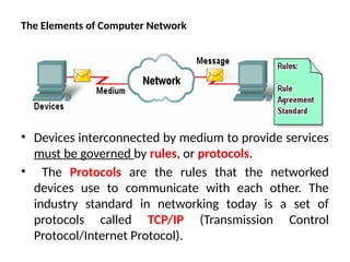 Network Model In Computer Comprehensive Overview of Computer Networks: Models, Uses, and Key ...