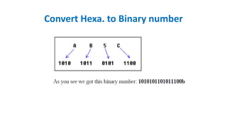 Convert Hexa. to Binary number
 