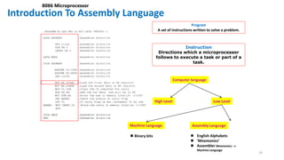 Introduction To Assembly Language
19
8086 Microprocessor
Program
A set of instructions written to solve a problem.
Instruction
Directions which a microprocessor
follows to execute a task or part of a
task.
Computer language
High Level Low Level
Machine Language Assembly Language
 Binary bits  English Alphabets
 ‘Mnemonics’
 Assembler Mnemonics 
Machine Language
 