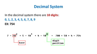 Decimal System
In the decimal system there are 10 digits:
0, 1, 2, 3, 4, 5, 6, 7, 8, 9
EX: 754
 