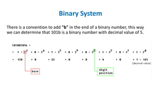 There is a convention to add "b" in the end of a binary number, this way
we can determine that 101b is a binary number with decimal value of 5.
Binary System
 