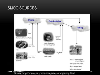 SMOG SOURCES
EGEE 102 - PISUPATI 18
Source: http://www.epa.gov/oar/oaqps/regusmog/smog.html
 