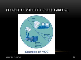 SOURCES OF VOLATILE ORGANIC CARBONS
EGEE 102 - PISUPATI 19
 