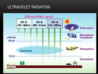 ULTRAVIOLET RADIATION
4
 