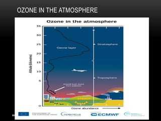 OZONE IN THE ATMOSPHERE
EGEE 102 - PISUPATI 5
 