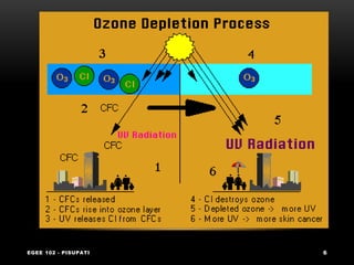 EGEE 102 - PISUPATI 6
 