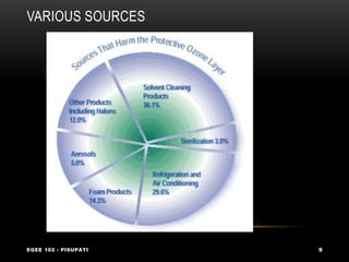 VARIOUS SOURCES
EGEE 102 - PISUPATI 9
 