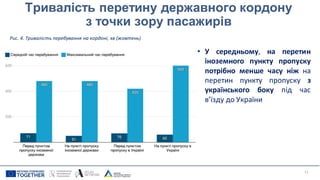 11
Тривалість перетину державного кордону
з точки зору пасажирів
Рис. 4. Тривалість перебування на кордоні, хв (жовтень)
• У середньому, на перетин
іноземного пункту пропуску
потрібно менше часу ніж на
перетин пункту пропуску з
українського боку під час
в’їзду до України
 