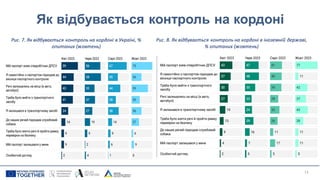 Як відбувається контроль на кордоні
13
Рис. 7. Як відбувається контроль на кордоні в Україні, %
опитаних (жовтень)
Рис. 8. Як відбувається контроль на кордоні в іноземній державі,
% опитаних (жовтень)
 