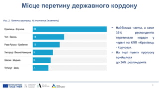 9
Місце перетину державного кордону
• Найбільша частка, а саме
33% респондентів
перетинали кордон у
червні на КПП «Краківець
- Корчова».
• На інші пункти пропуску
прийшлося
до 14% респондентів
Рис. 2. Пункти пропуску, % опитаних (жовтень)
 