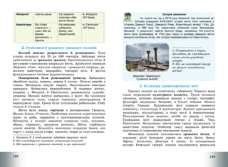 198
Феодосія «Богом дана» На південно-
східному узбе-
режжі Криму
м. Феодосія
(АР Крим)
Керкінітида Від слова
«каркінос» —
«рак» або за
іменем
засновника —
Каркіна
На західному
узбережжі
Криму, мис
Карантинний
м. Євпаторія
(АР Крим)
2. Особливості розвитку грецьких колоній
Колонії швидко розросталися й розвивались. Їхня
площа складала від 20 до 100 гектарів. Забудову міста
здійснювали за грецьким зразком. Простежувалося чітке й
регулярне планування кварталів міста. Археологи виявили
оборонні стіни, житлові квартали, громадські споруди, ре-
місничі майстерні, виноробні, гончарні печі. У містах
функціонувала система водопостачання.
Поширеними були різноманітні ремесла. Займались
обробкою заліза, каменя, дерева й кісток. Ліпили вироби з
глини. Вичиняли шкури тварин. Виготовляли ювелірні
прикраси. Займалися виноробством. В окремих містах,
зокрема у Феодосії й Пантікапеї, розвивалося суднобу-
дування. Місцеві жителі наймались у флот. На околицях
міст засівали поля, садили городину, виноградники й
вирощували сади. Греки були успішними рибалками. Рибу
солили й в’ялили.
Міста вели жваву торгівлю з материковою Грецією,
Малою Азією, Єгиптом. Особливим попитом користувалися
зерно та риба, привезені з причорноморських колоній.
Натомість у колонії завозили оливкову олію, тканини,
зброю, кераміку, предмети розкоші. Міста карбували
власні монети. Більшість населення складали греки, але
поруч з ними жили скіфи, сармати, таври та інші племена.
1. Назвіть 2—3 особливості забудови грецьких міст.
2. Які господарські заняття мешканців колоній?
3. Що вивозили з грецьких колоній, а що завозили?
199
Острів цікавинок
Чи знаєте ви, що у 2013 році Херсонес був включений до
Світової спадщини ЮНЕСКО? Історія міста тісно пов’язана з
історією Давньої Греції, Давнього Риму, Візантійської імперії і Русі. До
прикладу, в 988 році тут охрестився київський князь Володимир
Великий. У результаті набігів Золотої Орди, наприкінці XIV століття
місто було зруйновано. В 1783 році поруч із руїнами давнього міста
виникло поселення Ак’яр, яке згодом перейменували в Севастополь.
Херсонес Таврійський.
Сучасний вигляд
1. Попрацюйте в парах.
Дослідіть, як змінювалася
назва міста упродовж
історії.
2. Що на ілюстрації вказує
на грецьке походження
міста?
3. Культура давньогрецьких міст
Грецькі колонії на північному узбережжі Чорного моря
стали осередками культурного розвитку. Греки володіли
письмом, активно розвивали знання з історії, географії,
філософії, медицини. Зокрема, в Ольвії побував «батько
історії» Геродот. Будівництво міст сприяло розвитку
живопису, скульптури й архітектури. Будівлі прикрашали
мозаїками, скульптурами, в тому числі й теракотовими.
Популярними були вазопис, різьба по дереву і кістці.
Громадяни міст відвідували театри в Ольвії, Тірі,
Пантікапеї. Захоплення мистецтвом греки поєднували із
заняттями спортом. Особливу увагу надавали фізичній
підготовці й спортивному вихованню юнаків.
Мешканці колоній поклонялися грецьким богам. У
кожному місті будували храми на честь богів: Зевса,
Афіни, Аполлона, Деметри й інших. Із поширенням
впливу Римської імперії почали поклонятися римським
 