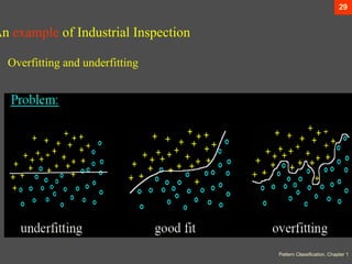 Underfitting Pattern Lecture 1 _ Intro PatternRecognition.ppt
