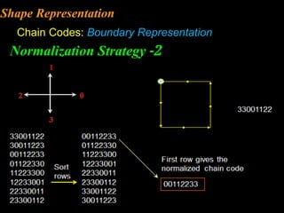Comprehensive Overview of Pattern Recognition Systems and ...