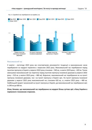 «Наш кордон» - громадський моніторинг / За чесну та прозору митницю Грудень ’23
8
Рис. 4. Середній час перебування на кордоні, хв.
Максимальний час
У жовтні - листопаді 2023 року ми спостерігаємо різноманітні тенденції в максимальних часах
перебування на кордоні порівняно з вереснем 2022 року. Максимальний час перебування перед
пунктом пропуску в Україні у вересні 2022 року становив – 540 хв, а жовтні 2023 року – 420 хв. Також
зменшився максимальний час перетину перед пунктом пропуску іноземної держави (у вересні 2022
року – 510 хв, у жовтні 2023 року – 480 хв). Водночас, максимальний час перебування як на пункті
пропуску іноземної держави, так і на пункті пропуску в Україні зріс. На пункті пропуску іноземної
держави у вересні 2022 року максимальний час становив 420 хв, а у жовтні 2023 року – 480 хв.
Найбільший приріст зазначений на пункті пропуску в Україні, де максимальний час перебування зріс
із 240 хв до 600 хв.
Отже, бачимо, що максимальний час перебування на кордоні більш суттєво зріс з боку України в
порівнянні з іноземною стороною.
 