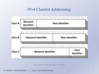 Comprehensive Guide to IPv4 and IPv6 Addressing in Computer Networks | PDF