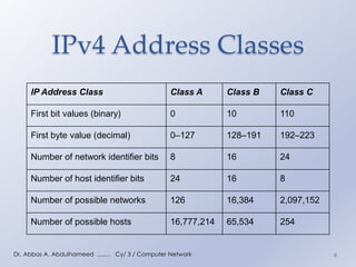 Comprehensive Guide to IPv4 and IPv6 Addressing in Computer Networks | PDF