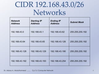 Comprehensive Guide to IPv4 and IPv6 Addressing in Computer Networks | PDF