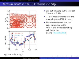 Outline Measurements Orbit on RFX Orbit on TEXTOR Summary
Measurements in the RFP stochastic edge
u1,7 = θ − 7ζ + ω1,7t
Gas-puﬀ imaging (GPI) toroidal
ﬂow @ r = 0.98a
. . . plus measurements with the
internal system ISIS @ r = a
The convective cell has the
same symmetry as the
m/n = 1/7 mode resonating
well inside the
plasma [Vianello 2013]
Gianluca Spizzo, CNR Padova ES response to RMPs - PPPL Theory December 2, 2015
 
