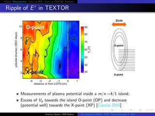 Outline Measurements Orbit on RFX Orbit on TEXTOR Summary
Ripple of Er
in TEXTOR
-4 -3 -2 -1 0 1
distance ∆r from LCFS (cm)
2
4
6
8
10
poloidaldirection(DEDsteps)
30
40
50
60
70
80
90
Vp[V]
O-point
X-point
Measurements of plasma potential inside a m/n =4/1 island;
Excess of Vp towards the island O-point (OP) and decrease
(potential well) towards the X-point (XP) [Ciaccio 2015]
Gianluca Spizzo, CNR Padova ES response to RMPs - PPPL Theory December 2, 2015
 