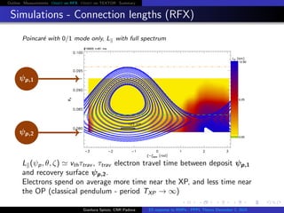 Outline Measurements Orbit on RFX Orbit on TEXTOR Summary
Simulations - Connection lengths (RFX)
Poincar´e with 0/1 mode only, L with full spectrum
ψp,1
ψp,2
L (ψp, θ, ζ) vthτtrav , τtrav electron travel time between deposit ψp,1
and recovery surface ψp,2.
Electrons spend on average more time near the XP, and less time near
the OP (classical pendulum - period TXP → ∞)
Gianluca Spizzo, CNR Padova ES response to RMPs - PPPL Theory December 2, 2015
 