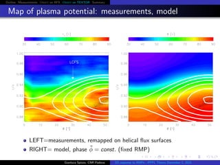 Outline Measurements Orbit on RFX Orbit on TEXTOR Summary
Map of plasma potential: measurements, model
LEFT=measurements, remapped on helical ﬂux surfaces
RIGHT= model, phase ˜φ = const. (ﬁxed RMP)
Gianluca Spizzo, CNR Padova ES response to RMPs - PPPL Theory December 2, 2015
 