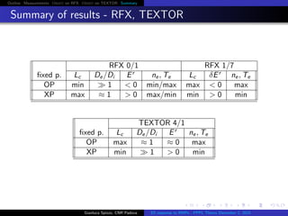Outline Measurements Orbit on RFX Orbit on TEXTOR Summary
Summary of results - RFX, TEXTOR
RFX 0/1 RFX 1/7
ﬁxed p. Lc De/Di Er
ne, Te Lc δEr
ne, Te
OP min 1 < 0 min/max max < 0 max
XP max ≈ 1 > 0 max/min min > 0 min
TEXTOR 4/1
ﬁxed p. Lc De/Di Er
ne, Te
OP max ≈ 1 ≈ 0 max
XP min 1 > 0 min
Gianluca Spizzo, CNR Padova ES response to RMPs - PPPL Theory December 2, 2015
 