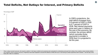 The Budget and Economic Outlook for 2026 to 2036: Press Briefing Slides ...