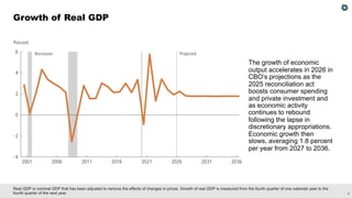 The Budget and Economic Outlook for 2026 to 2036: Press Briefing Slides ...