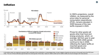 The Economic Outlook for 2026 to 2036 in 17 Slides | PDF