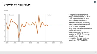 The Economic Outlook for 2026 to 2036 in 17 Slides | PDF