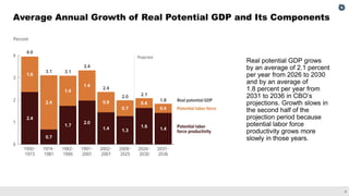 The Economic Outlook for 2026 to 2036 in 17 Slides | PDF