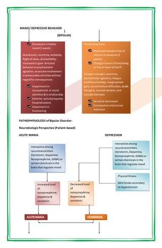 Mania Pathogenesis 62063954 case-study-bipolar-disorder | DOCX