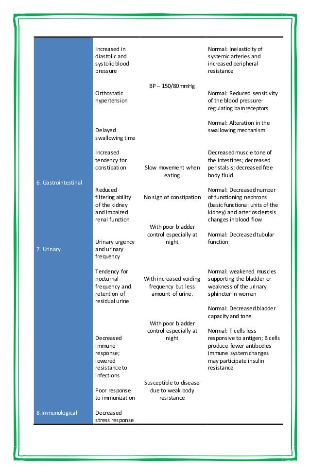 Case study of bipolar 1 disorder