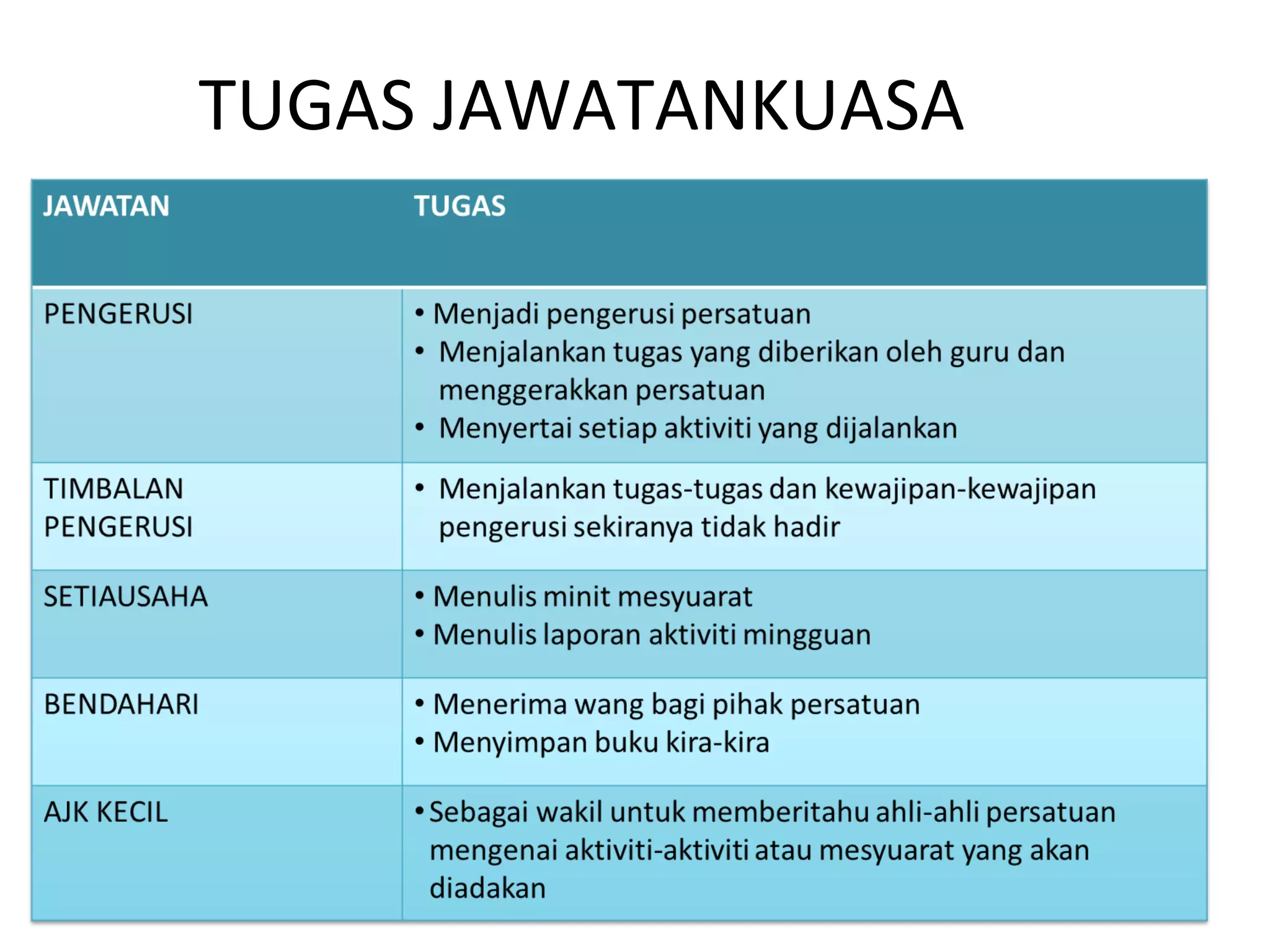 TUGAS JAWATANKUASA
 