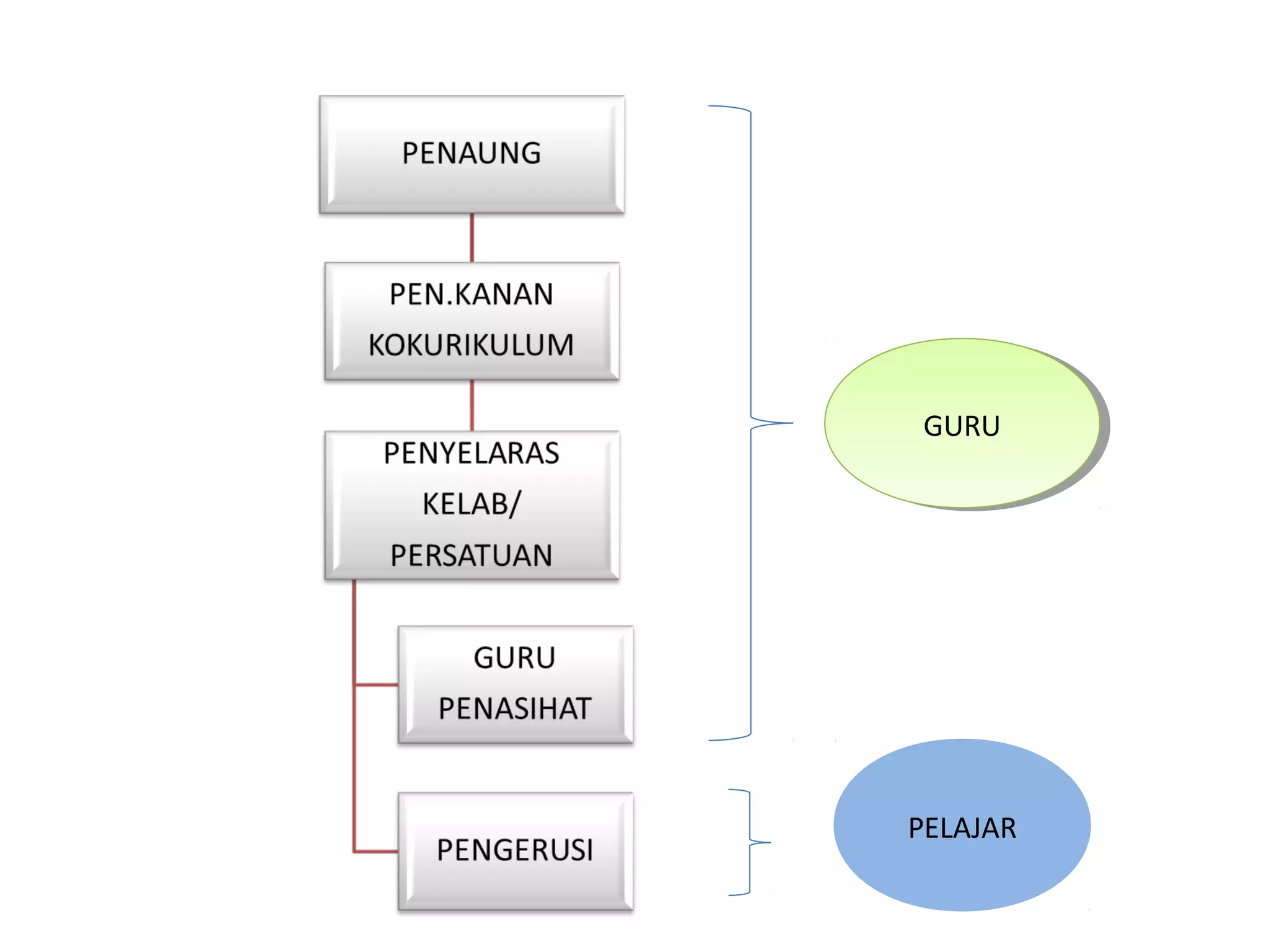 GURUGURU
PELAJAR
 