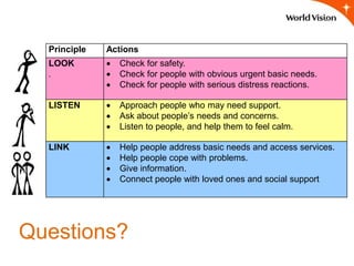 Psychological First Aid.ppt