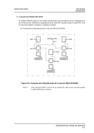 RADIO SDH 5000S                                                                   ROI-S06209
                                                                                 OPERACION


  4. Conexión del Módulo DIG HYB

    El módulo Híbrido Digital es un módulo opcional para uso principalmente en configuraciones
    de (3) direcciones. Minimiza la degradación de la señal OW causada cuando la señal OW va de
    la conversión digital a analógica y analógica a digital.

      (a) Conexión de la Ramificación de 3 vías (sin MUX ACCESS)




                                           SOH/DSC THRU
                   DMR                                                   DMR
                                                  Note 1




                   DIG HYB                                           DIG HYB

                                                       DMR


                               OW                                   OW
                          HANDSET                            HANDSET

                                                   DIG HYB




                                                 OW
                                           HANDSET




       Figura 3-6 Conexión de la Ramificación de 3 vías (sin MUX ACCESS)

         Nota 1:     Una conexión STM-1 a través de un sistema de cable ó una conexión usando
                     la DIG HYB debe ser hecha.




                                                      OPERACION DEL CANAL DE SERVICIO
                                                                                 3-11
 