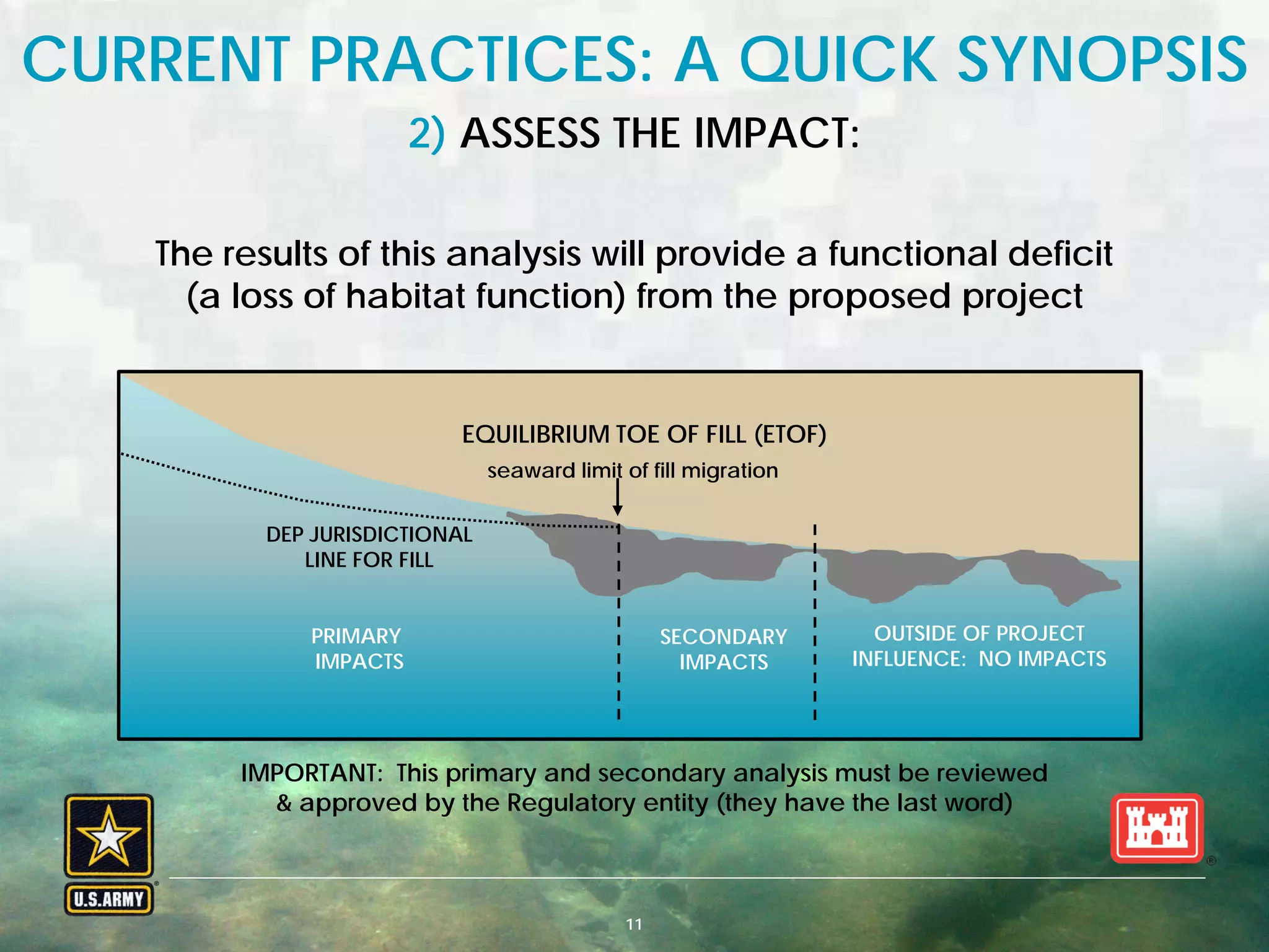 BUILDING STRONG® U.S. ARMY CORPS OF ENGINEERS | Jacksonville District11
CURRENT PRACTICES: A QUICK SYNOPSIS
2) ASSESS THE IMPACT:
The results of this analysis will provide a functional deficit
(a loss of habitat function) from the proposed project
IMPORTANT: This primary and secondary analysis must be reviewed
& approved by the Regulatory entity (they have the last word)
PRIMARY
IMPACTS
SECONDARY
IMPACTS
EQUILIBRIUM TOE OF FILL (ETOF)
OUTSIDE OF PROJECT
INFLUENCE: NO IMPACTS
seaward limit of fill migration
DEP JURISDICTIONAL
LINE FOR FILL
 