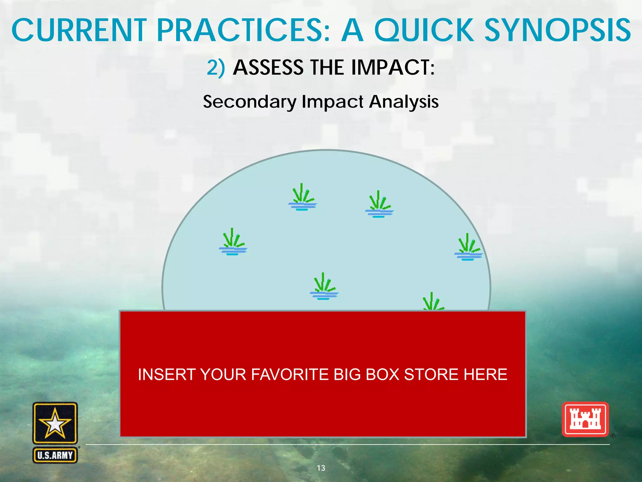 BUILDING STRONG® U.S. ARMY CORPS OF ENGINEERS | Jacksonville District13
CURRENT PRACTICES: A QUICK SYNOPSIS
2) ASSESS THE IMPACT:
Secondary Impact Analysis
SECONDARY
IMPACTS
INSERT YOUR FAVORITE BIG BOX STORE HERE
 