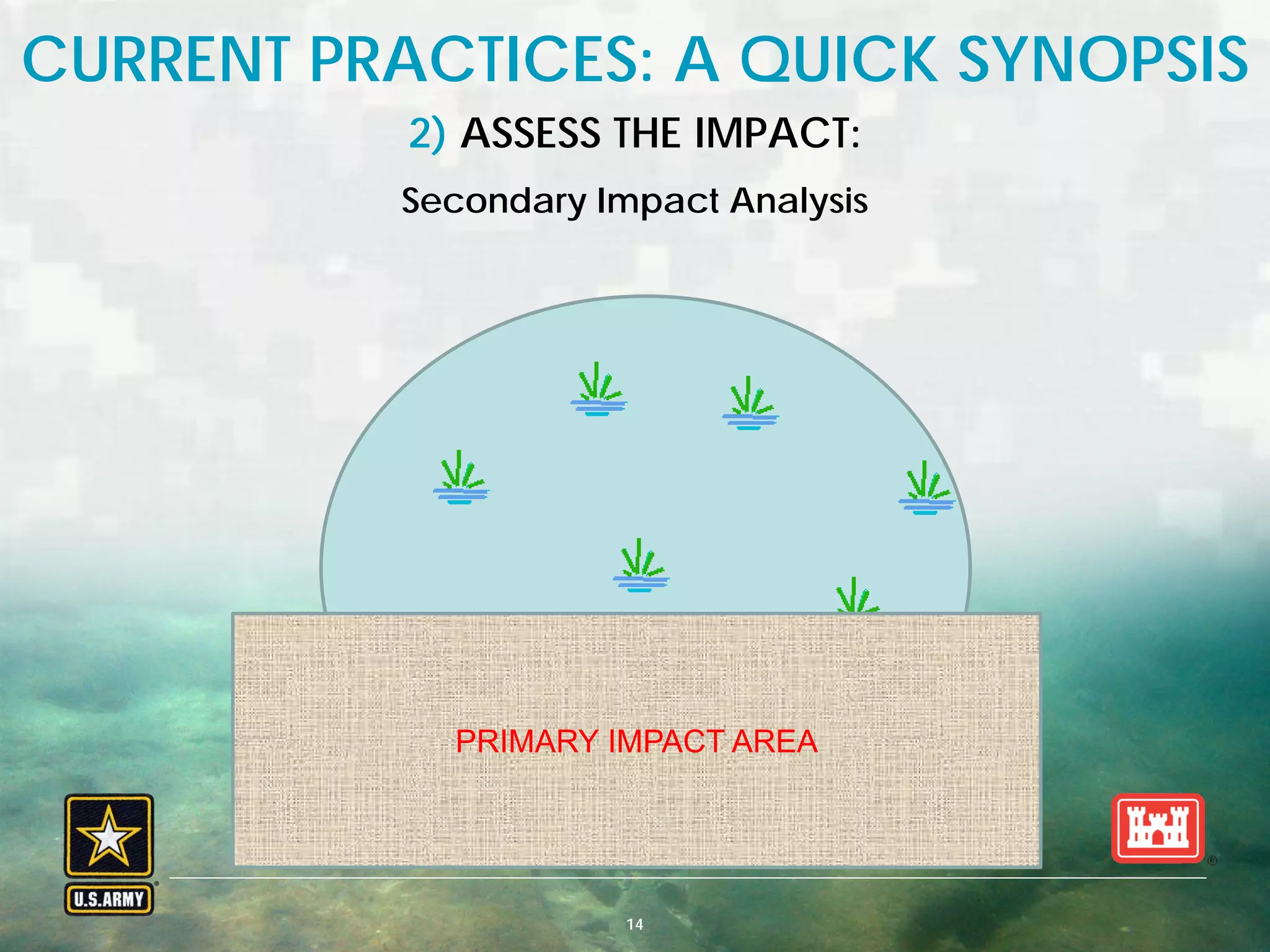 BUILDING STRONG® U.S. ARMY CORPS OF ENGINEERS | Jacksonville District14
CURRENT PRACTICES: A QUICK SYNOPSIS
2) ASSESS THE IMPACT:
Secondary Impact Analysis
SECONDARY
IMPACTS
PRIMARY IMPACT AREA
 