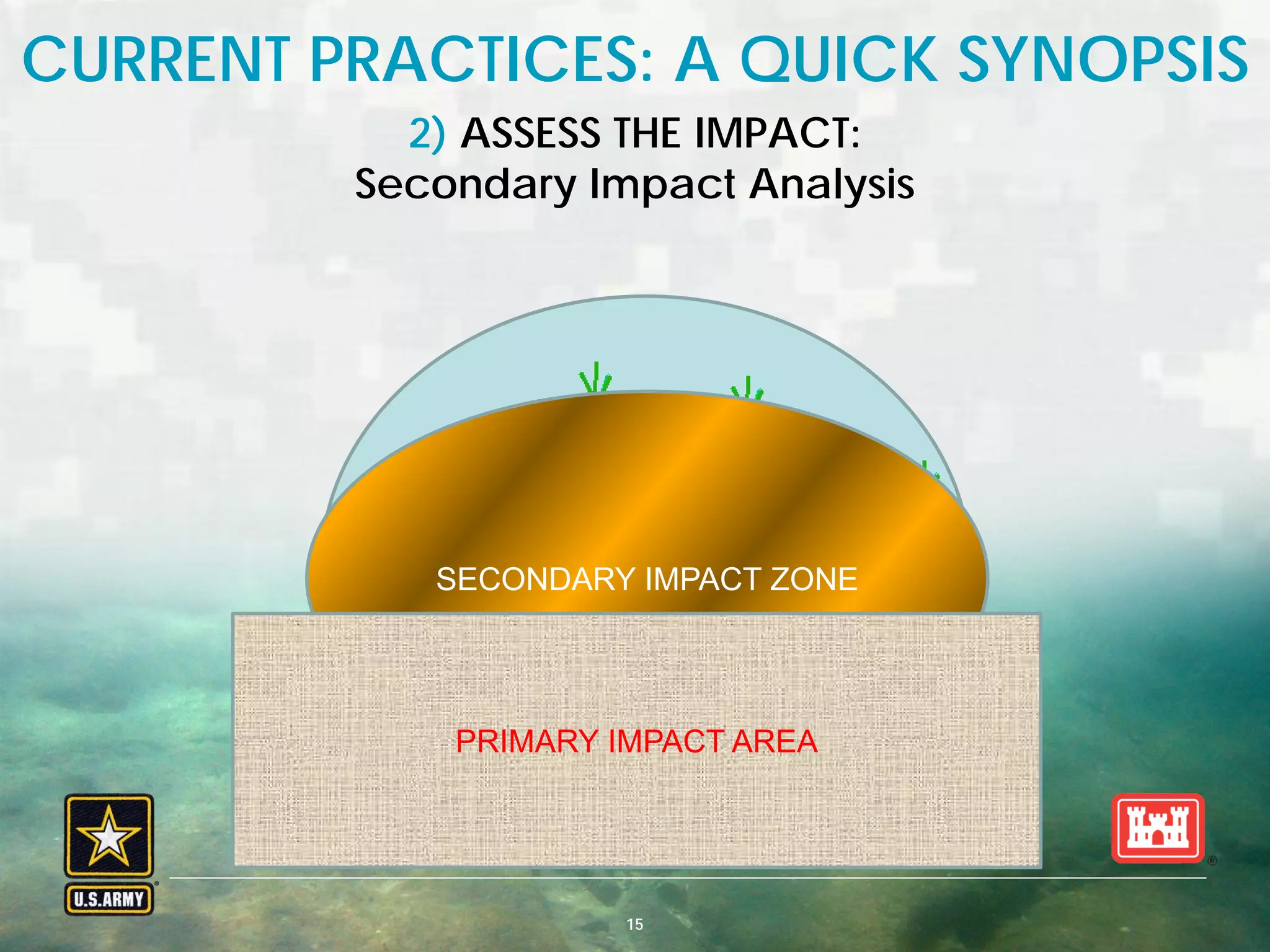 BUILDING STRONG® U.S. ARMY CORPS OF ENGINEERS | Jacksonville District15
CURRENT PRACTICES: A QUICK SYNOPSIS
2) ASSESS THE IMPACT:
Secondary Impact Analysis
SECONDARY
IMPACTS
SECONDARY IMPACT ZONE
PRIMARY IMPACT AREA
 