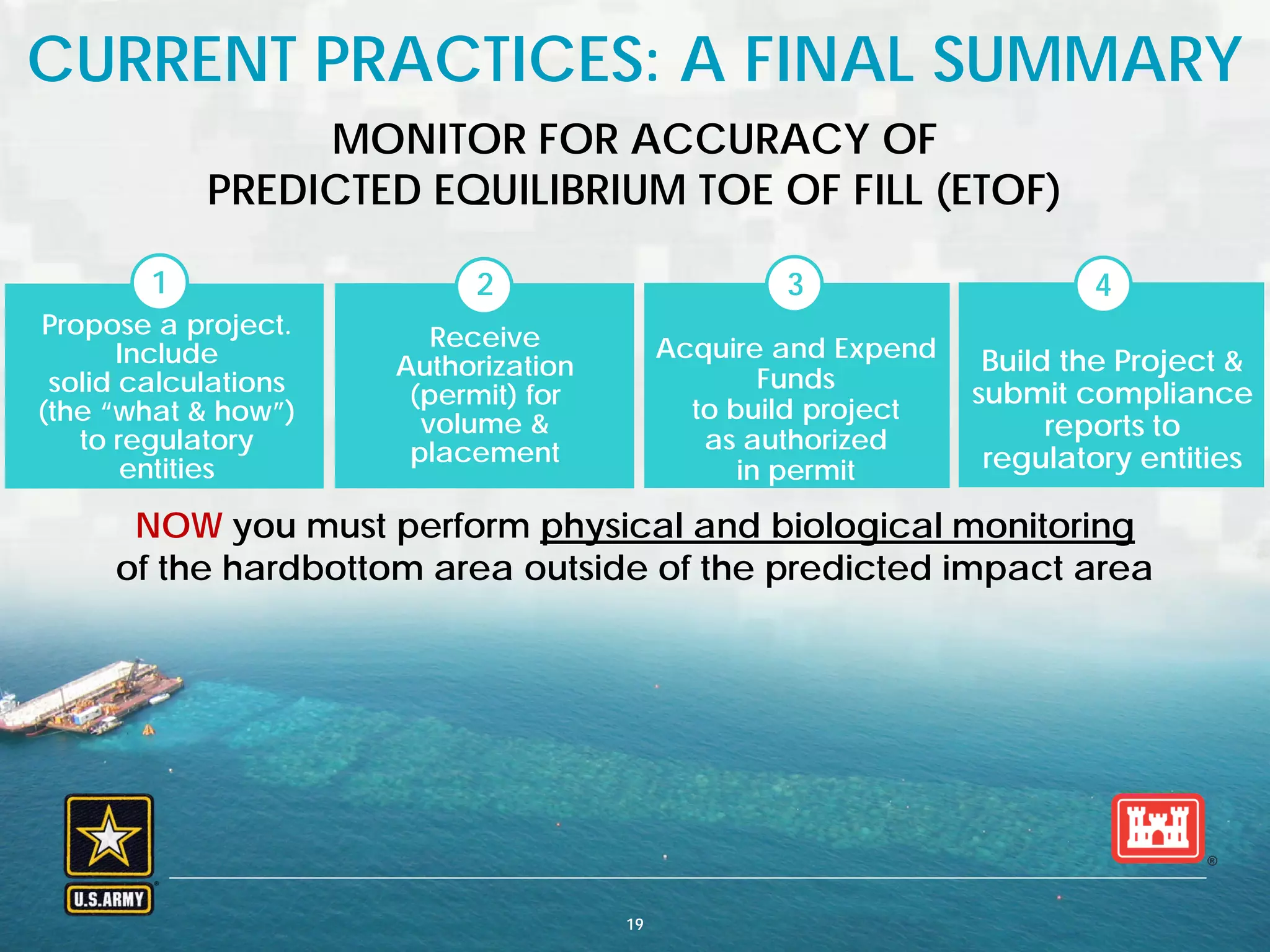 BUILDING STRONG® U.S. ARMY CORPS OF ENGINEERS | Jacksonville District
NOW you must perform physical and biological monitoring
of the hardbottom area outside of the predicted impact area
CURRENT PRACTICES: A FINAL SUMMARY
19
MONITOR FOR ACCURACY OF
PREDICTED EQUILIBRIUM TOE OF FILL (ETOF)
Receive
Authorization
(permit) for
volume &
placement
Acquire and Expend
Funds
to build project
as authorized
in permit
Build the Project &
submit compliance
reports to
regulatory entities
1 2 3 4
Propose a project.
Include
solid calculations
(the “what & how”)
to regulatory
entities
 