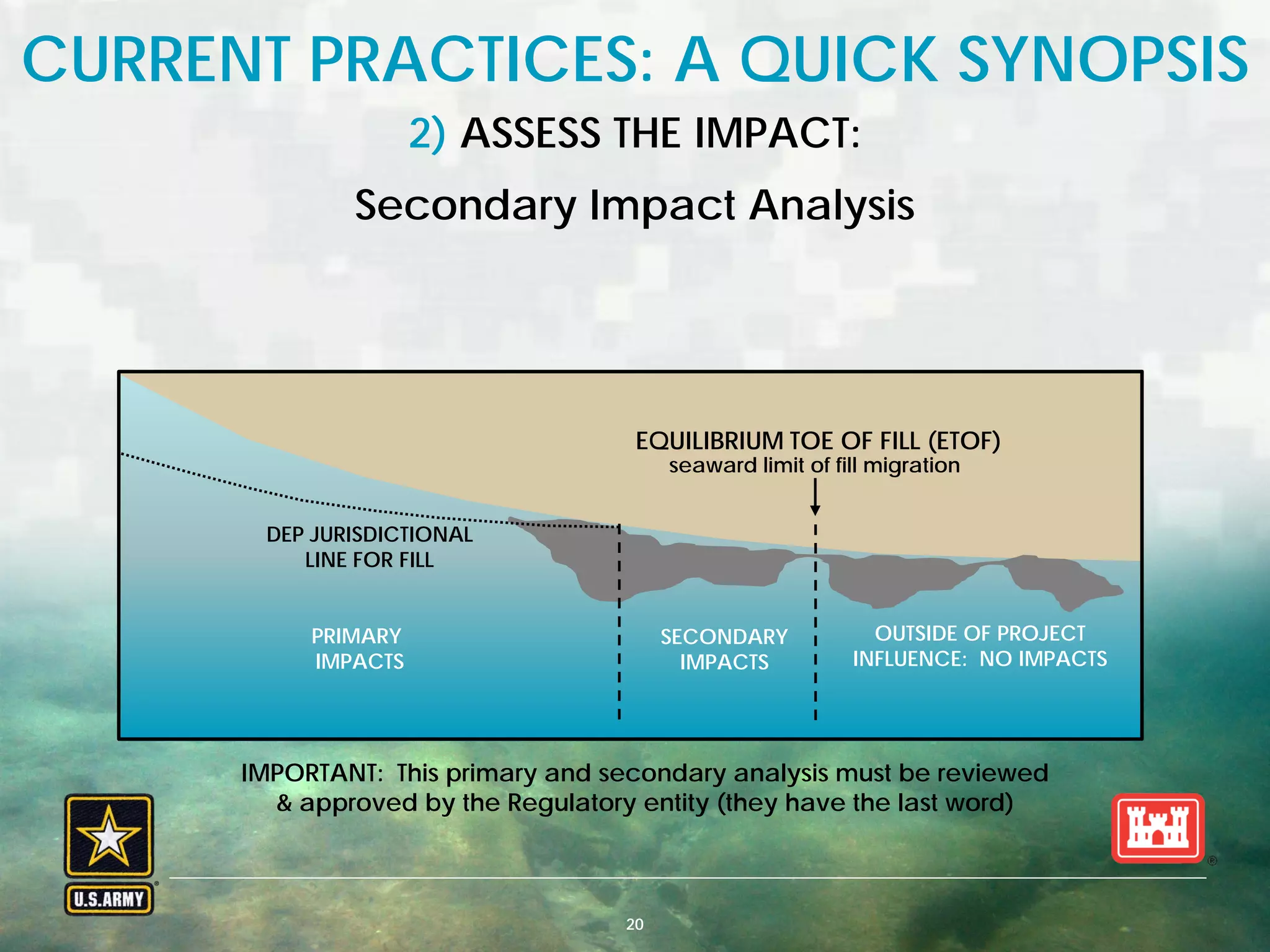 BUILDING STRONG® U.S. ARMY CORPS OF ENGINEERS | Jacksonville District20
CURRENT PRACTICES: A QUICK SYNOPSIS
2) ASSESS THE IMPACT:
Secondary Impact Analysis
IMPORTANT: This primary and secondary analysis must be reviewed
& approved by the Regulatory entity (they have the last word)
PRIMARY
IMPACTS
SECONDARY
IMPACTS
EQUILIBRIUM TOE OF FILL (ETOF)
OUTSIDE OF PROJECT
INFLUENCE: NO IMPACTS
seaward limit of fill migration
DEP JURISDICTIONAL
LINE FOR FILL
 