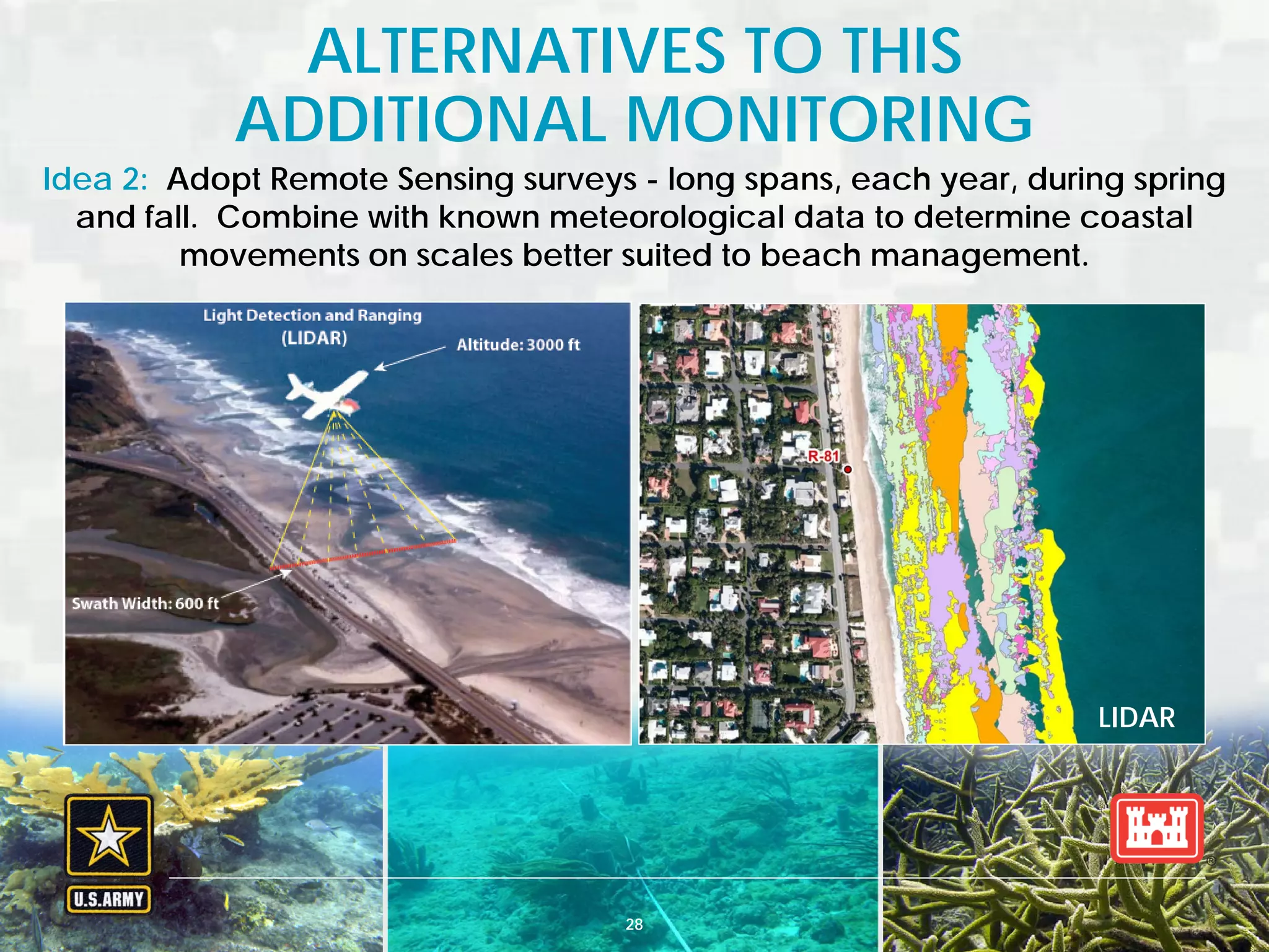 BUILDING STRONG® U.S. ARMY CORPS OF ENGINEERS | Jacksonville District
ALTERNATIVES TO THIS
ADDITIONAL MONITORING
28
Idea 2: Adopt Remote Sensing surveys - long spans, each year, during spring
and fall. Combine with known meteorological data to determine coastal
movements on scales better suited to beach management.
LIDAR
 