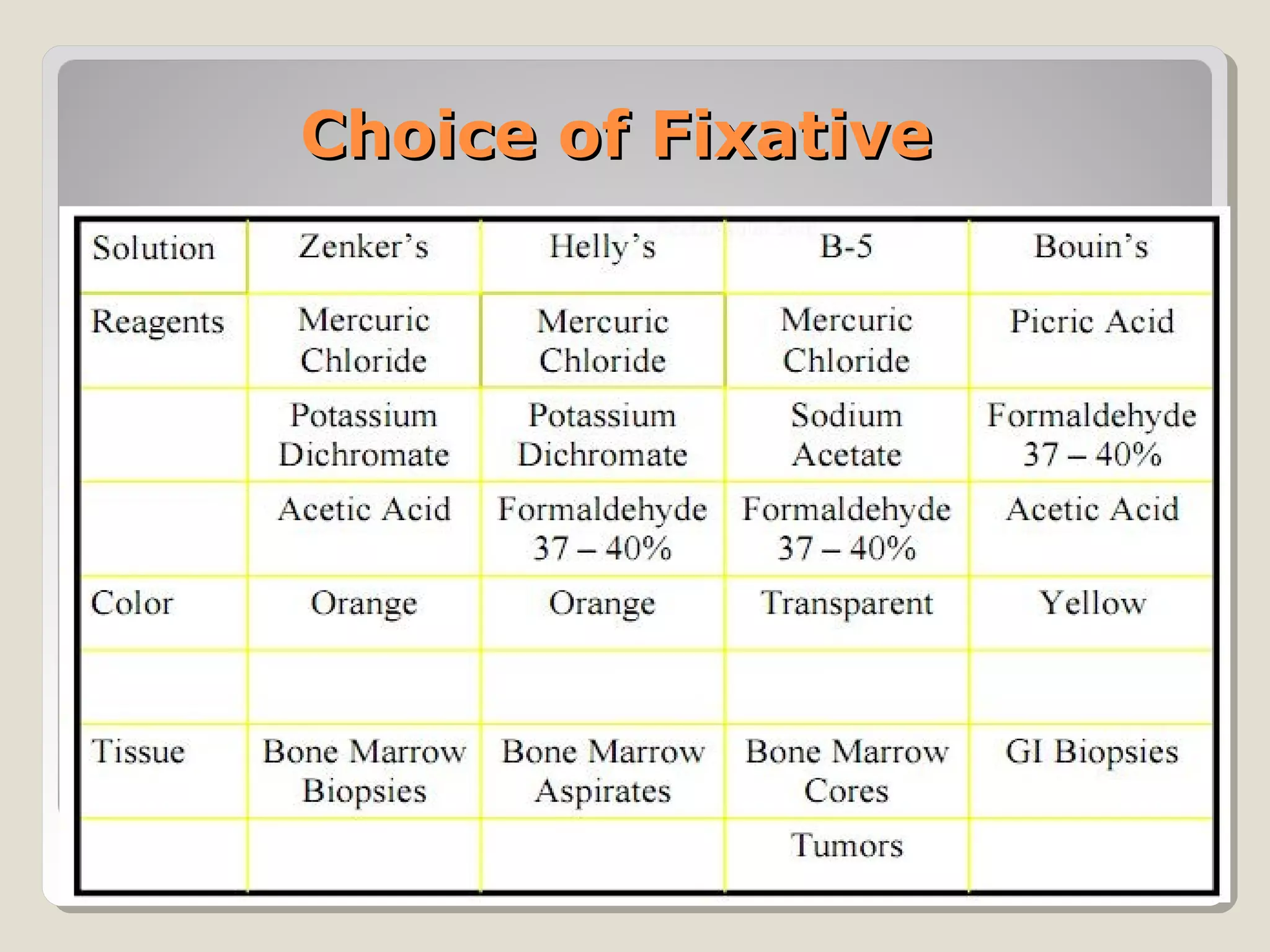 Fixatives in Histopathology PPT