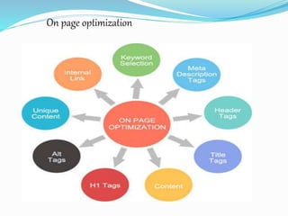 On page optimization
 