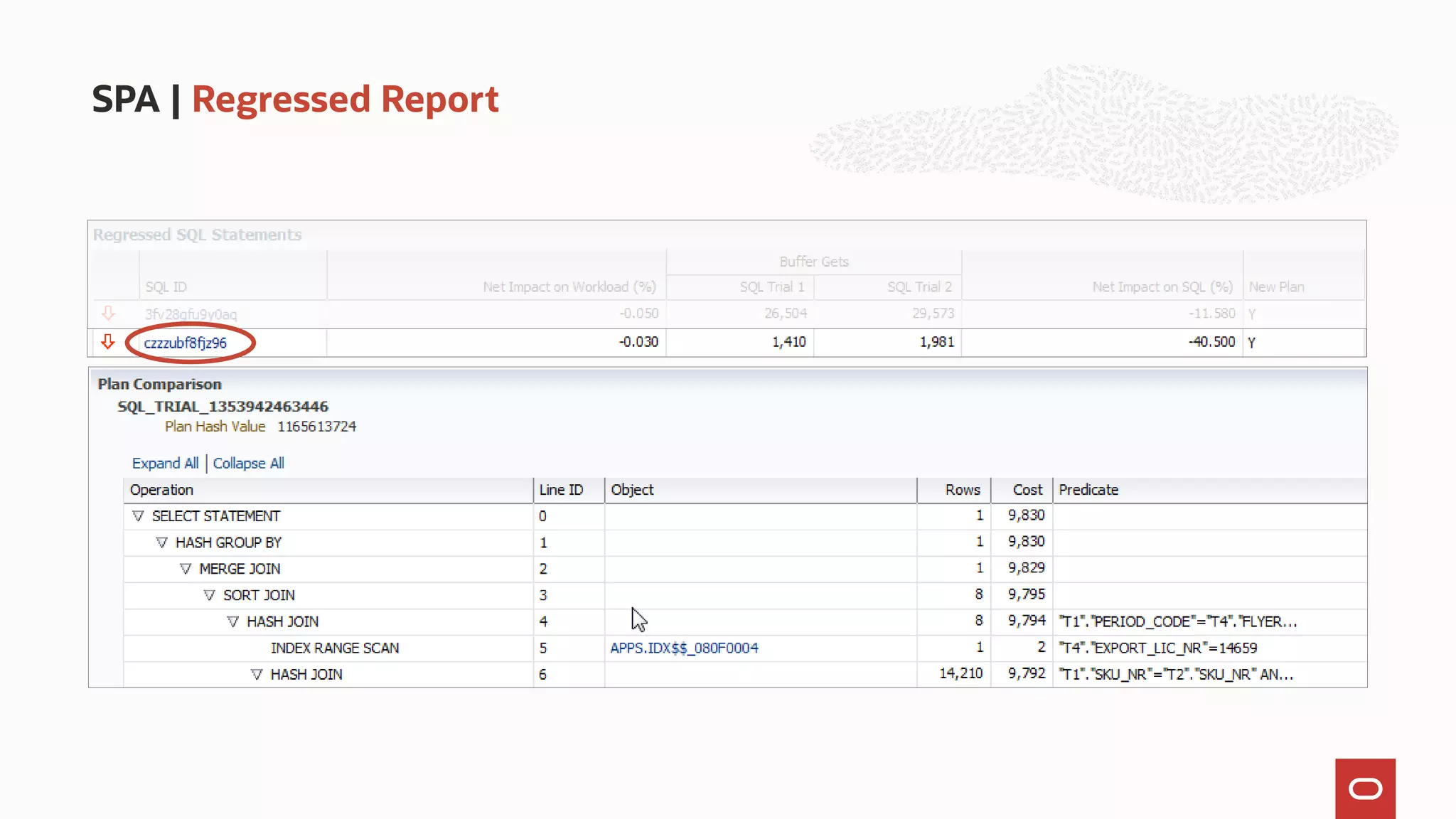 SPA | Regressed Report
 