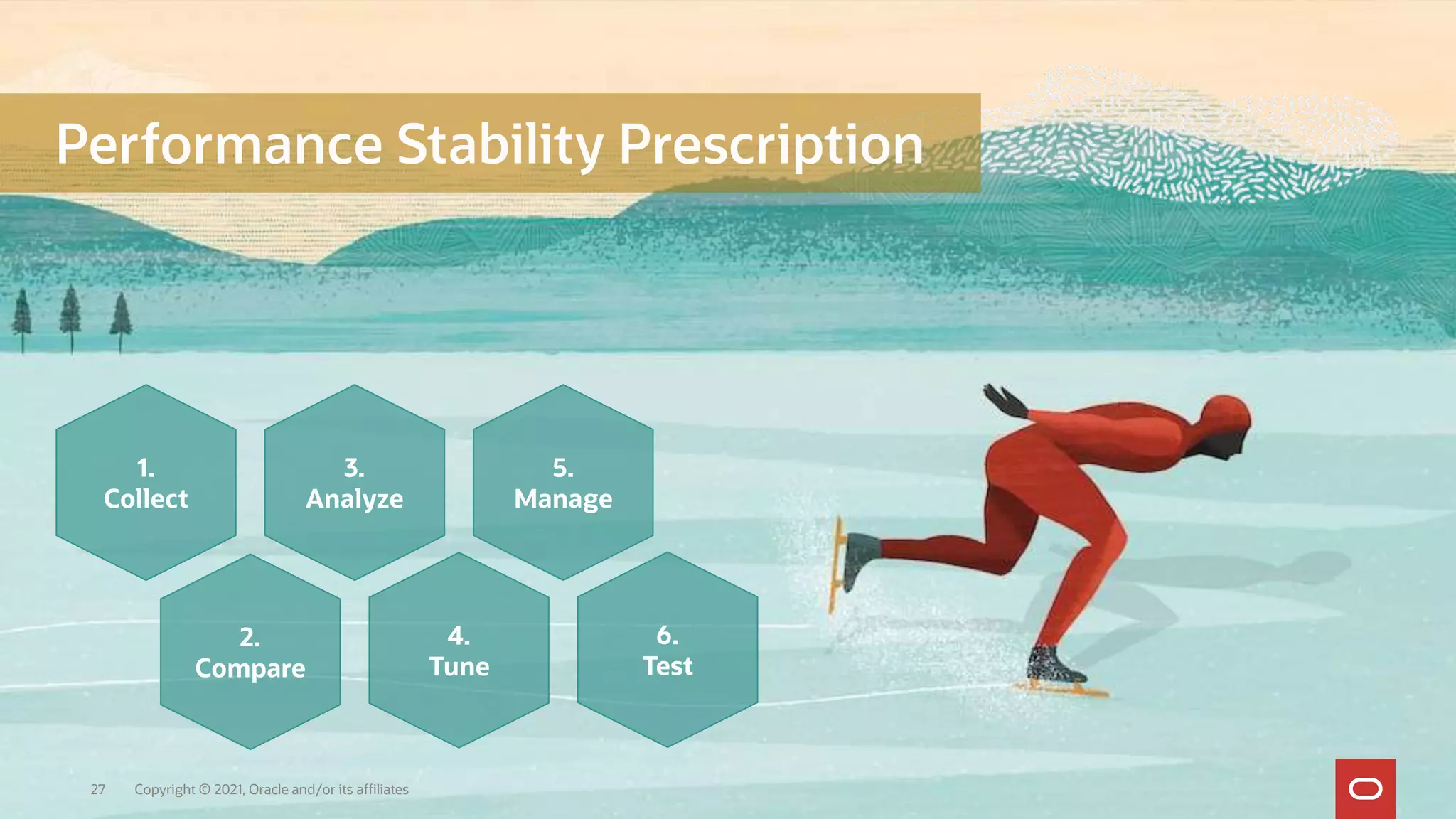 Copyright © 2021, Oracle and/or its affiliates
27
1.
Collect
2.
Compare
3.
Analyze
4.
Tune
5.
Manage
6.
Test
Performance Stability Prescription
 